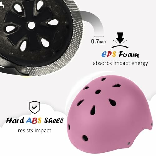 Diagram of a helmet showing EPS foam and hard ABS shell.